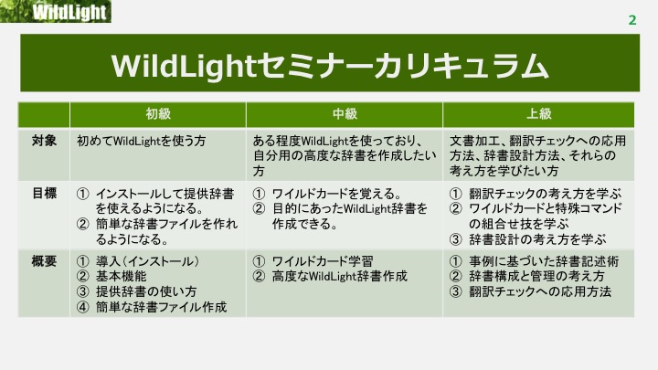 【報告】WildLight中級セミナー