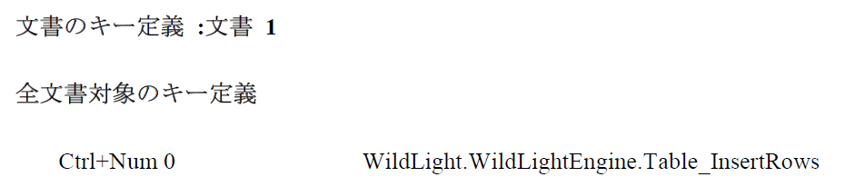 Wordのショートカットキー定義を印刷する